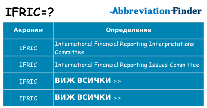 Какво прави ifric престои
