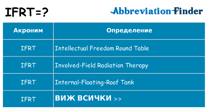 Какво прави ifrt престои