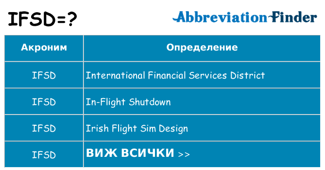 Какво прави ifsd престои