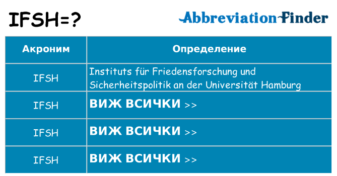 Какво прави ifsh престои