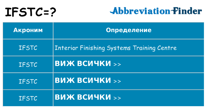 Какво прави ifstc престои