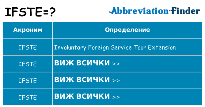 Какво прави ifste престои