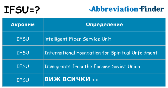 Какво прави ifsu престои
