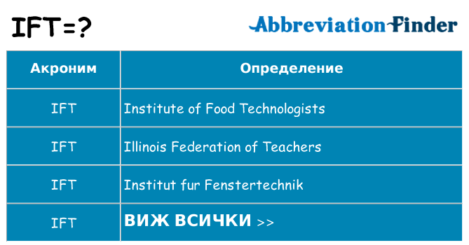 Какво прави ift престои