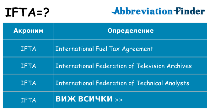 Какво прави ifta престои