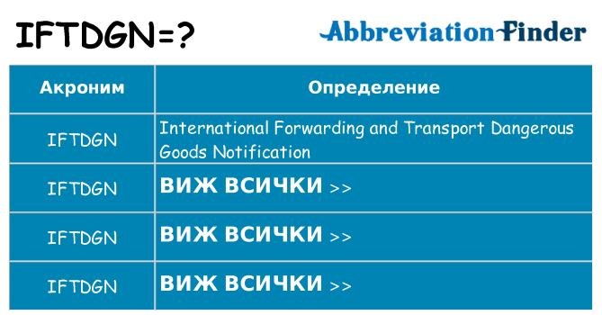 Какво прави iftdgn престои