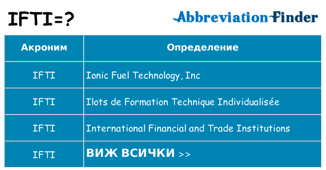 Какво прави ifti престои