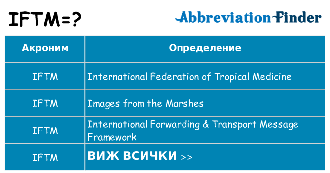 Какво прави iftm престои