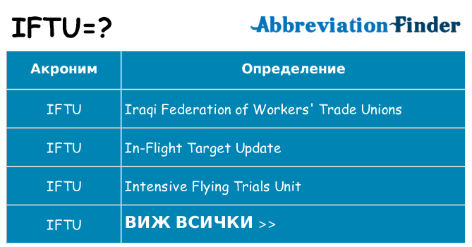 Какво прави iftu престои
