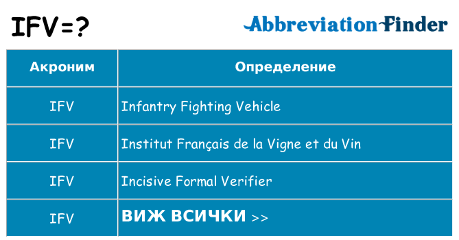 Какво прави ifv престои