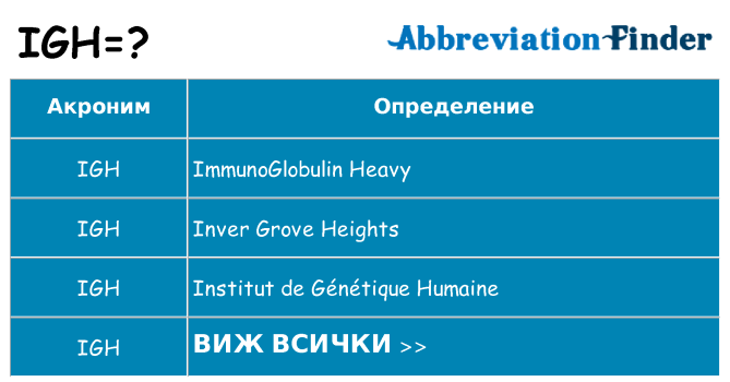 Какво прави igh престои