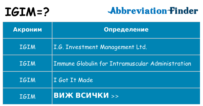 Какво прави igim престои