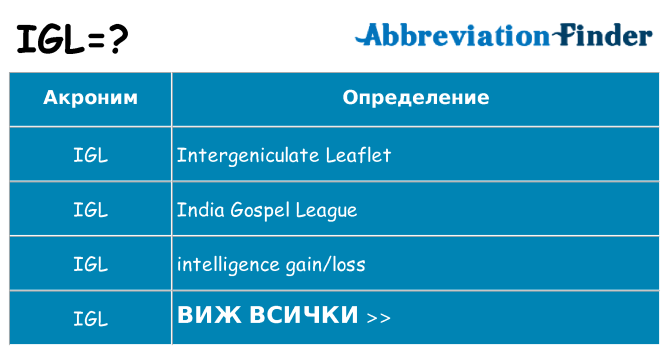 Какво прави igl престои