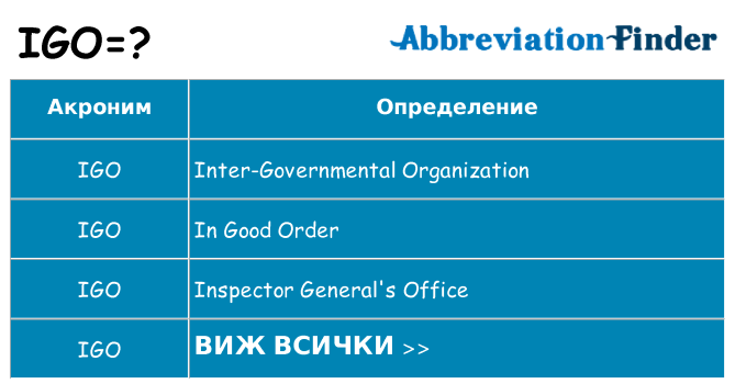 Какво прави igo престои