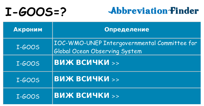 Какво прави i-goos престои