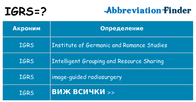 Какво прави igrs престои