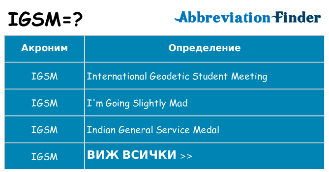 Какво прави igsm престои