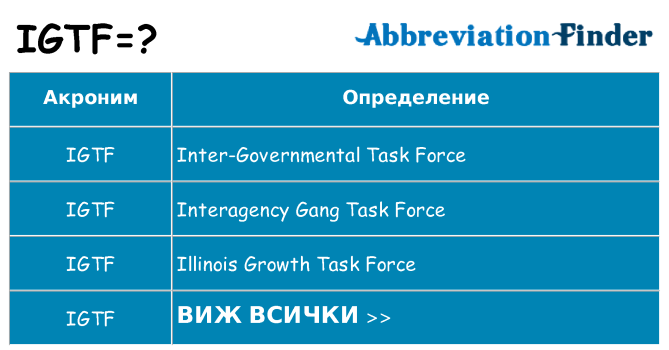 Какво прави igtf престои