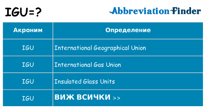 Какво прави igu престои