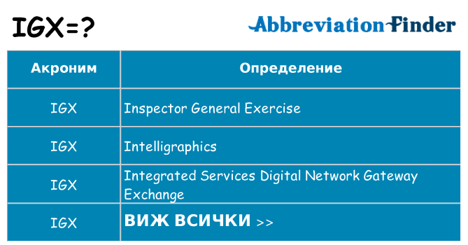 Какво прави igx престои