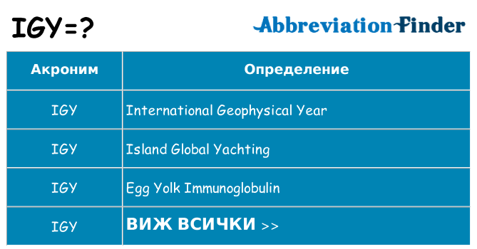 Какво прави igy престои
