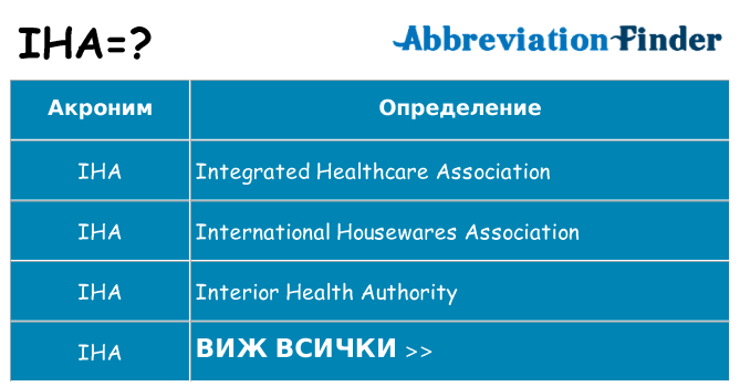 Какво прави iha престои