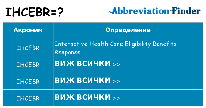 Какво прави ihcebr престои
