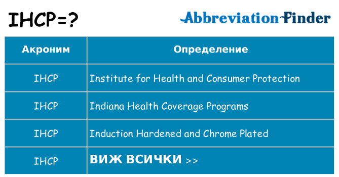 Какво прави ihcp престои