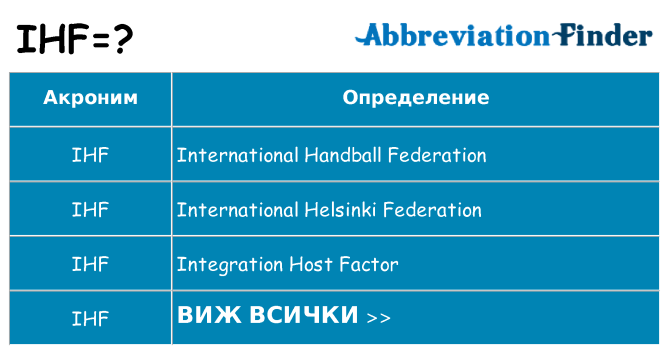 Какво прави ihf престои