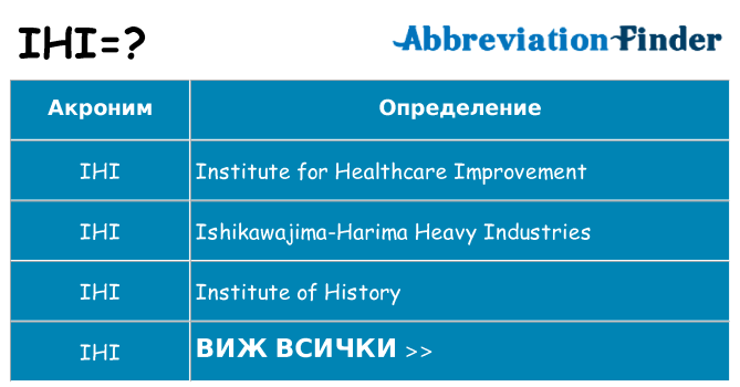 Какво прави ihi престои