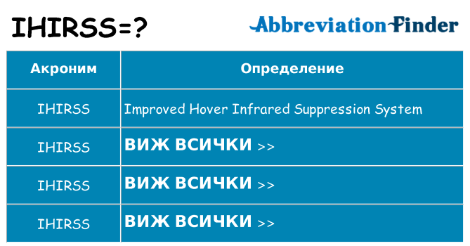 Какво прави ihirss престои