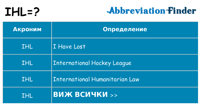 Какво прави ihl престои