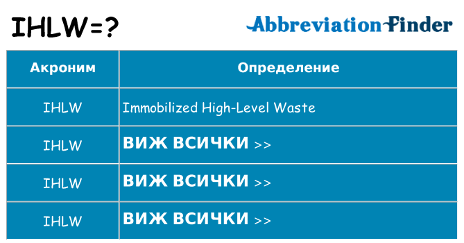 Какво прави ihlw престои