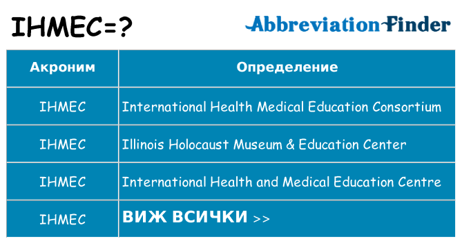 Какво прави ihmec престои