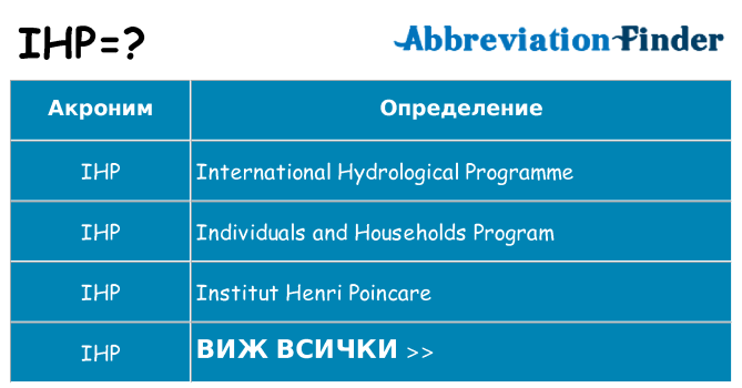 Какво прави ihp престои