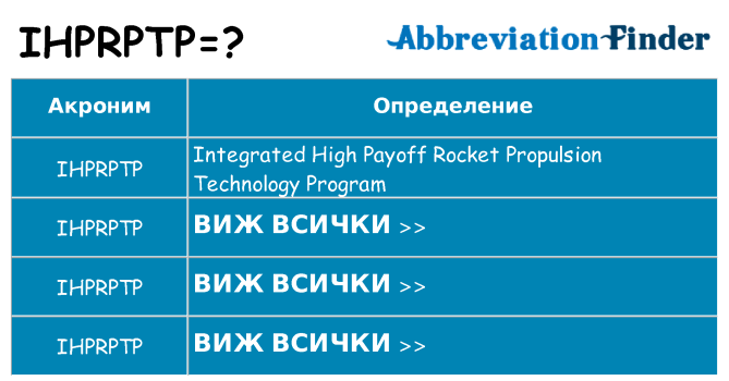 Какво прави ihprptp престои