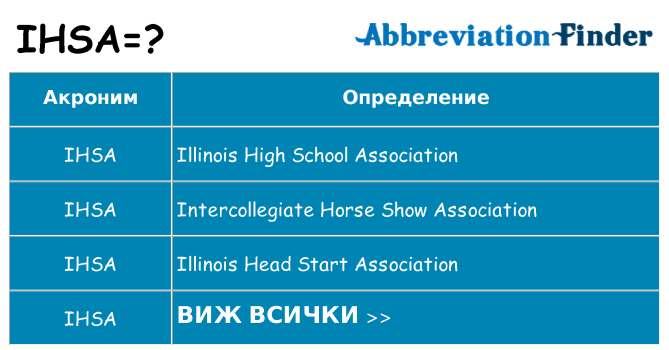 Какво прави ihsa престои