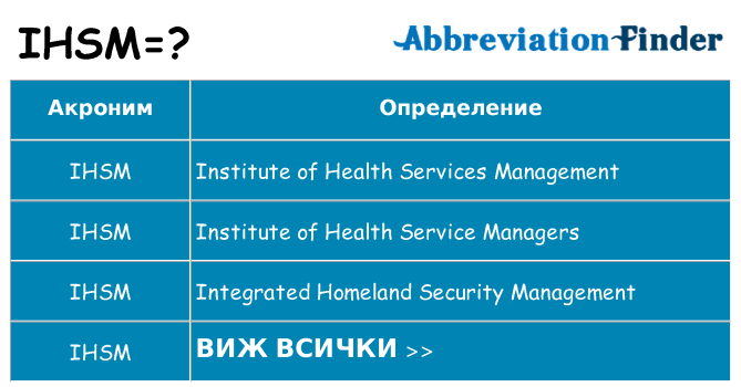 Какво прави ihsm престои