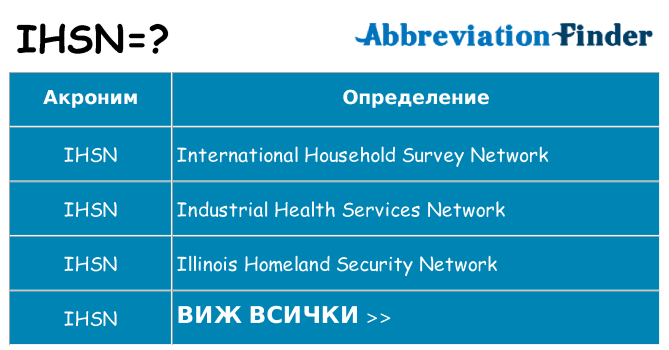 Какво прави ihsn престои