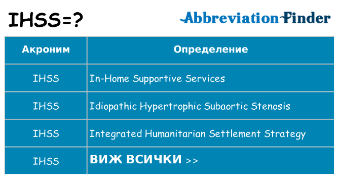 Какво прави ihss престои