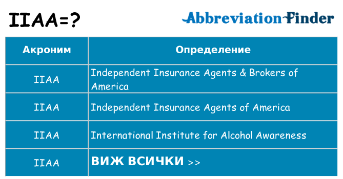 Какво прави iiaa престои