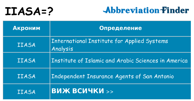 Какво прави iiasa престои
