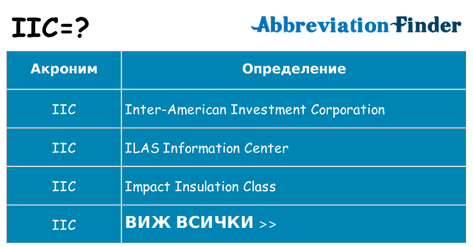 Какво прави iic престои