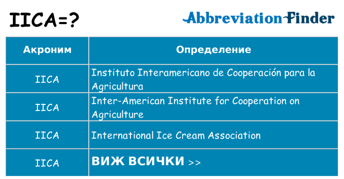 Какво прави iica престои