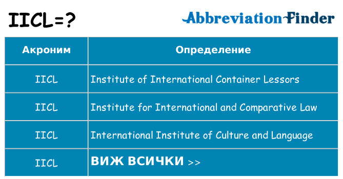 Какво прави iicl престои
