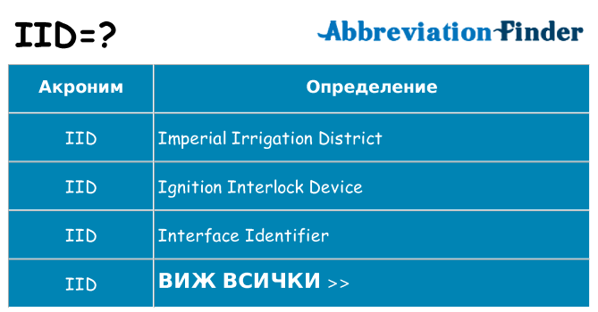 Какво прави iid престои