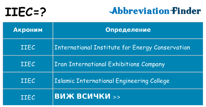 Какво прави iiec престои