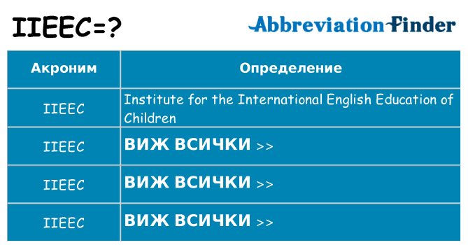 Какво прави iieec престои