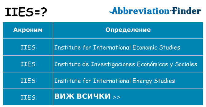 Какво прави iies престои