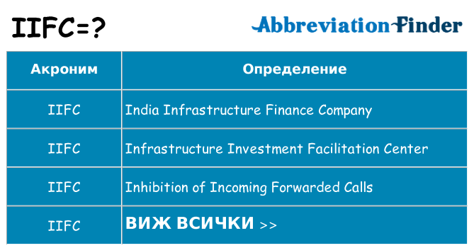 Какво прави iifc престои